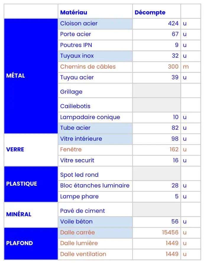 Diagnostic ressources - Fragment